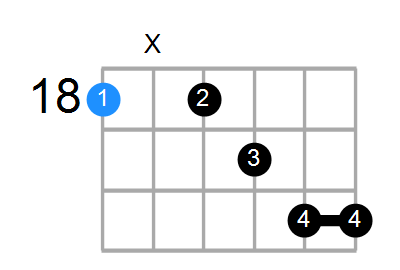 A#9add13 Chord